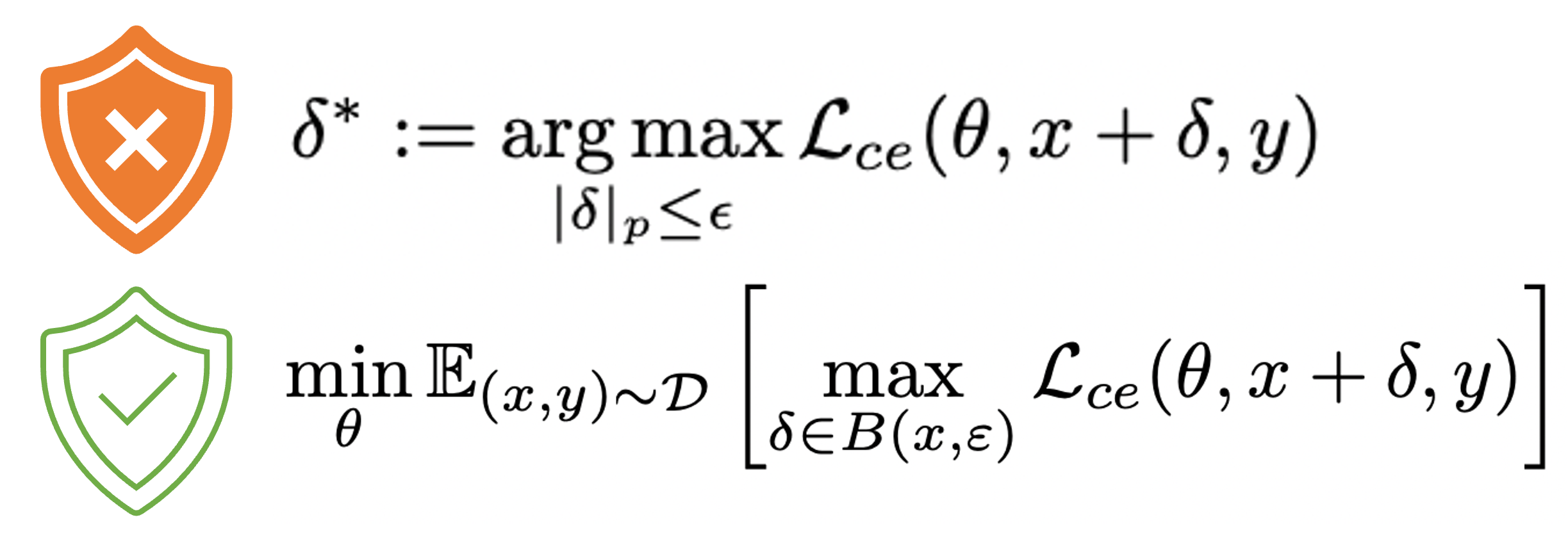 Adversarial Training