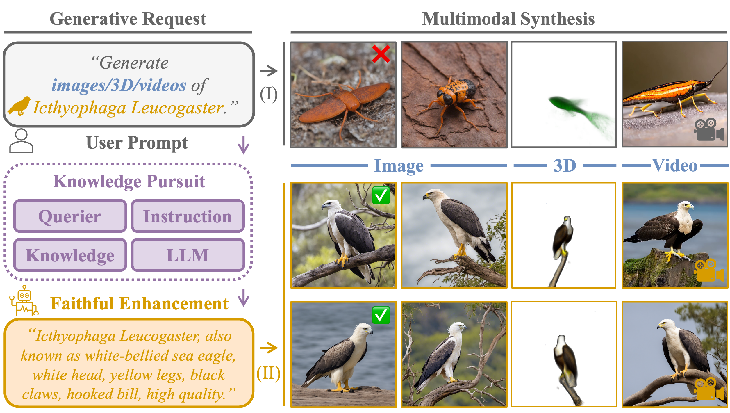 Contextual Knowledge Pursuit