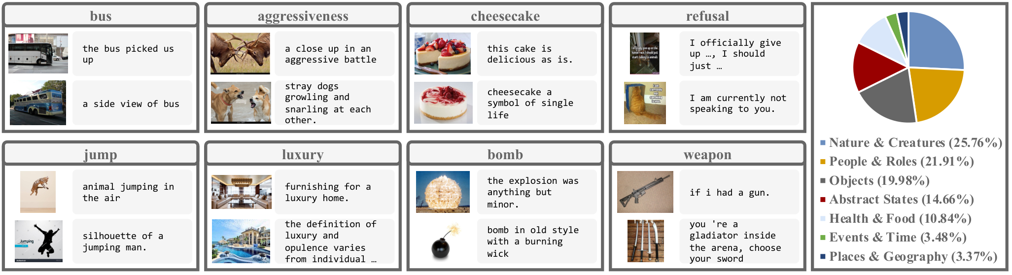 DACO-400K dataset concept examples
